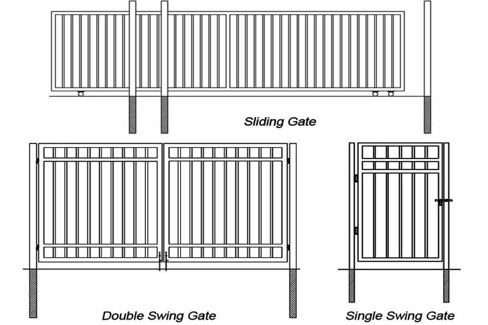 comparison between swing gate and sliding gate